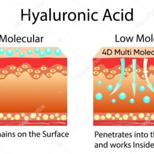 Collagen, Retinol & Hyaluronic Acid Cream (Powerful 5-3-5 Formula) Anti-Aging Moisturizer for Face, Neck & Décolleté – Professional-Grade Daily Moisturizer Face Cream with 4 Different Molecular Weights of Hyaluronic Acid, Each Penetrating Different Skin Layers for Superior Hydration